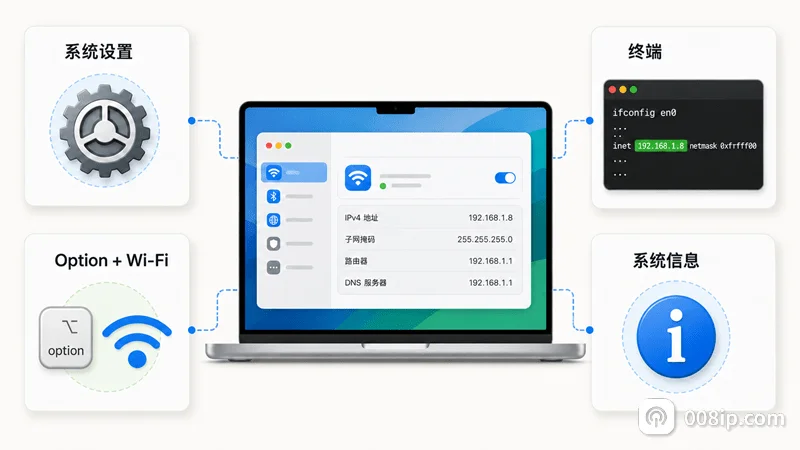 Mac系统查看本机IP地址的4种方法