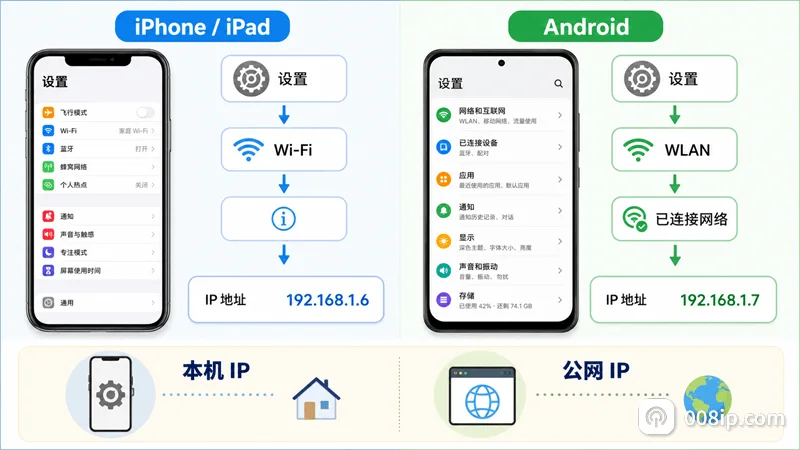 iPhone和Android手机查询本机IP与公网IP的方法