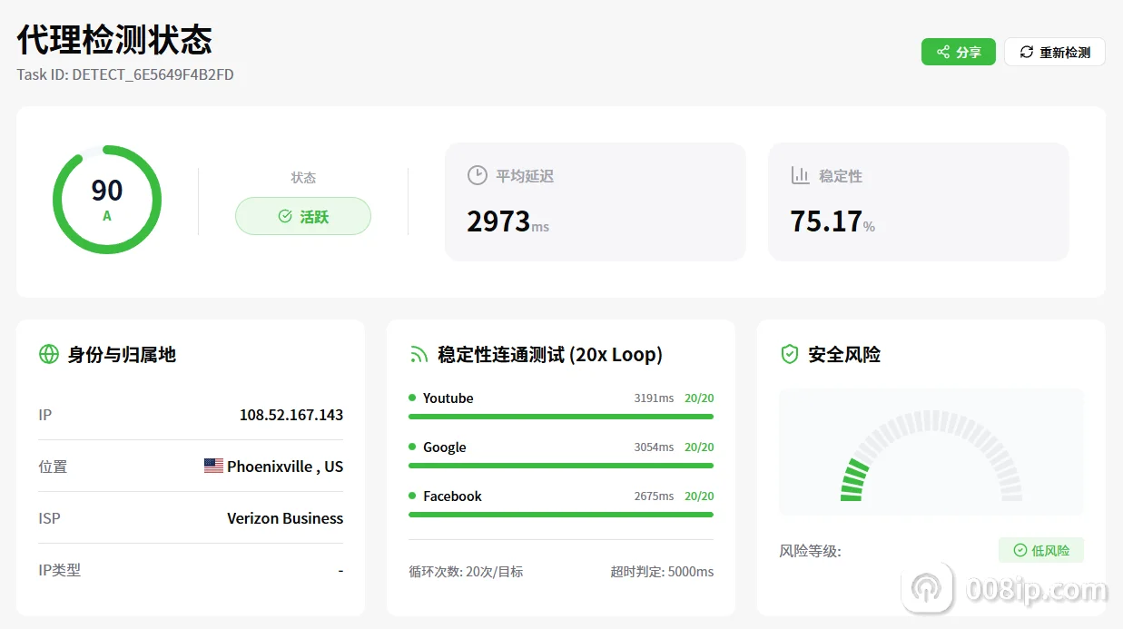 008ip代理检测状态详细报告，包含代理综合评分、平均延迟、连通稳定性、身份归属地及安全风险评估