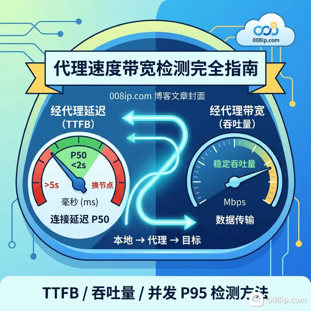 proxy-speed-bandwidth-test - 008ip.com 博客封面