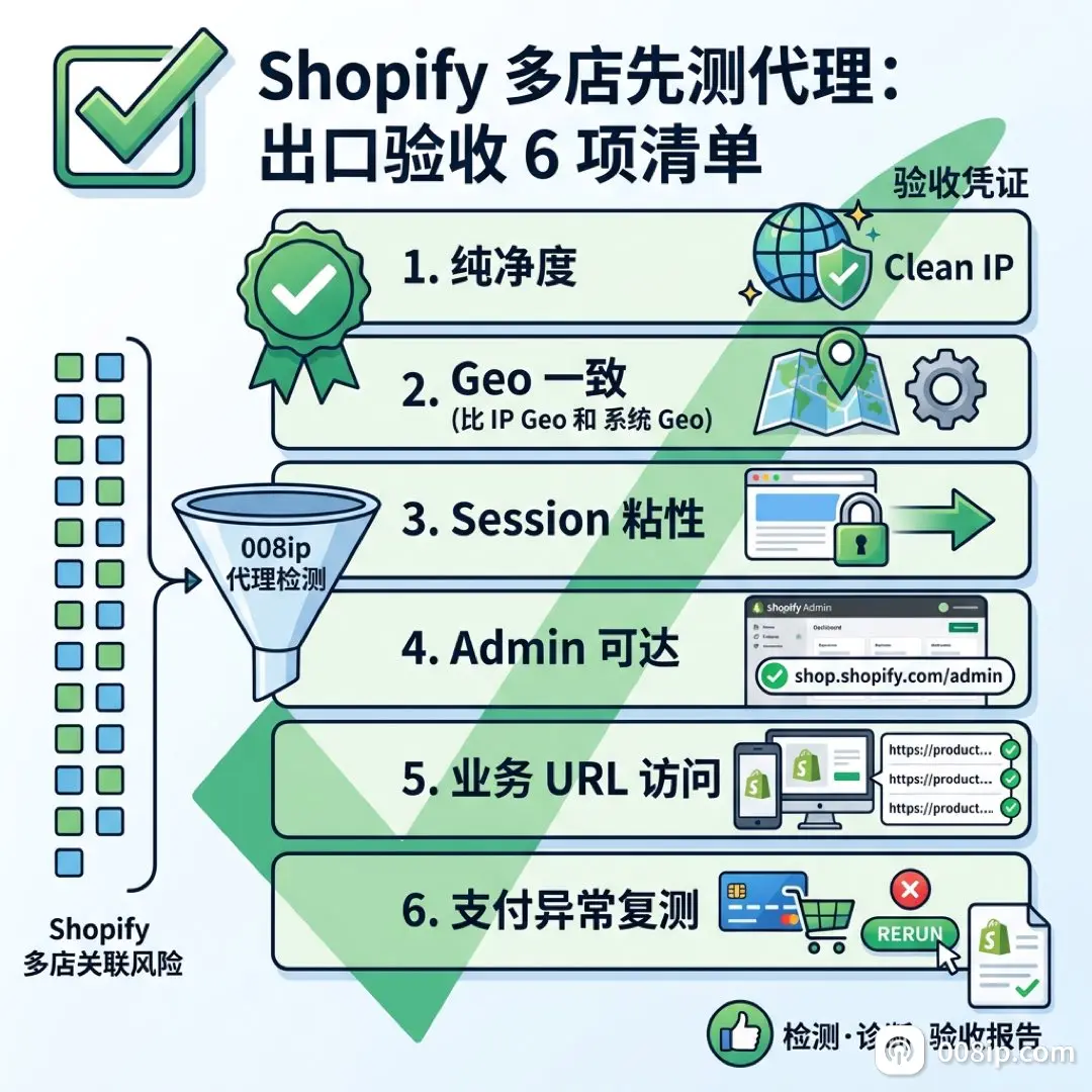 Shopify多店代理检测 - 008ip.com 封面图