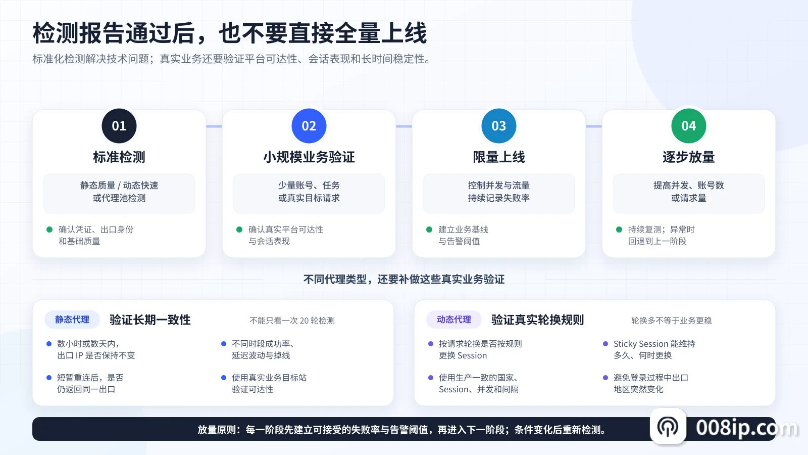 业务验收流程指南：从标准检测到逐步放量的分阶段验收流程