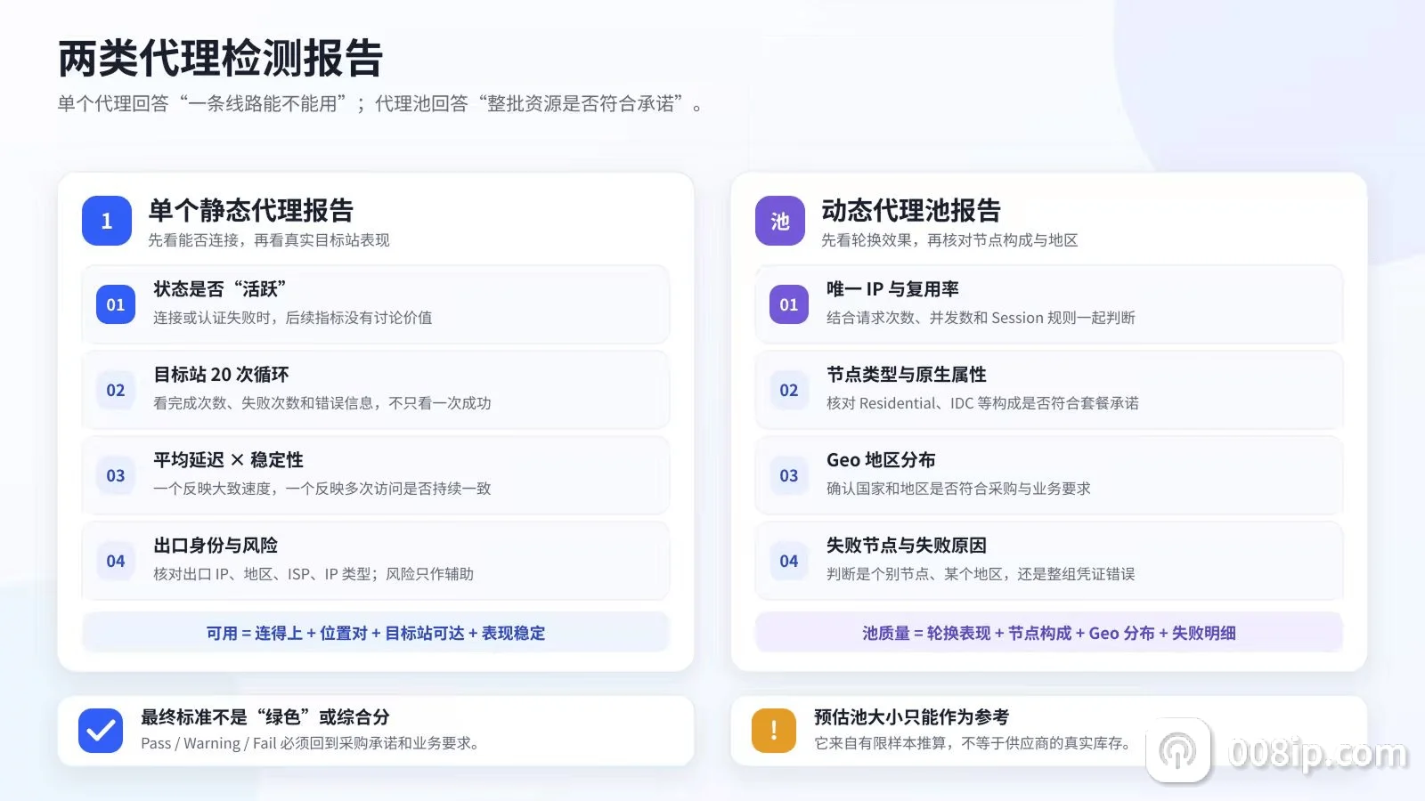 代理检测报告阅读指南：单个静态代理报告和动态代理池报告的解读要点