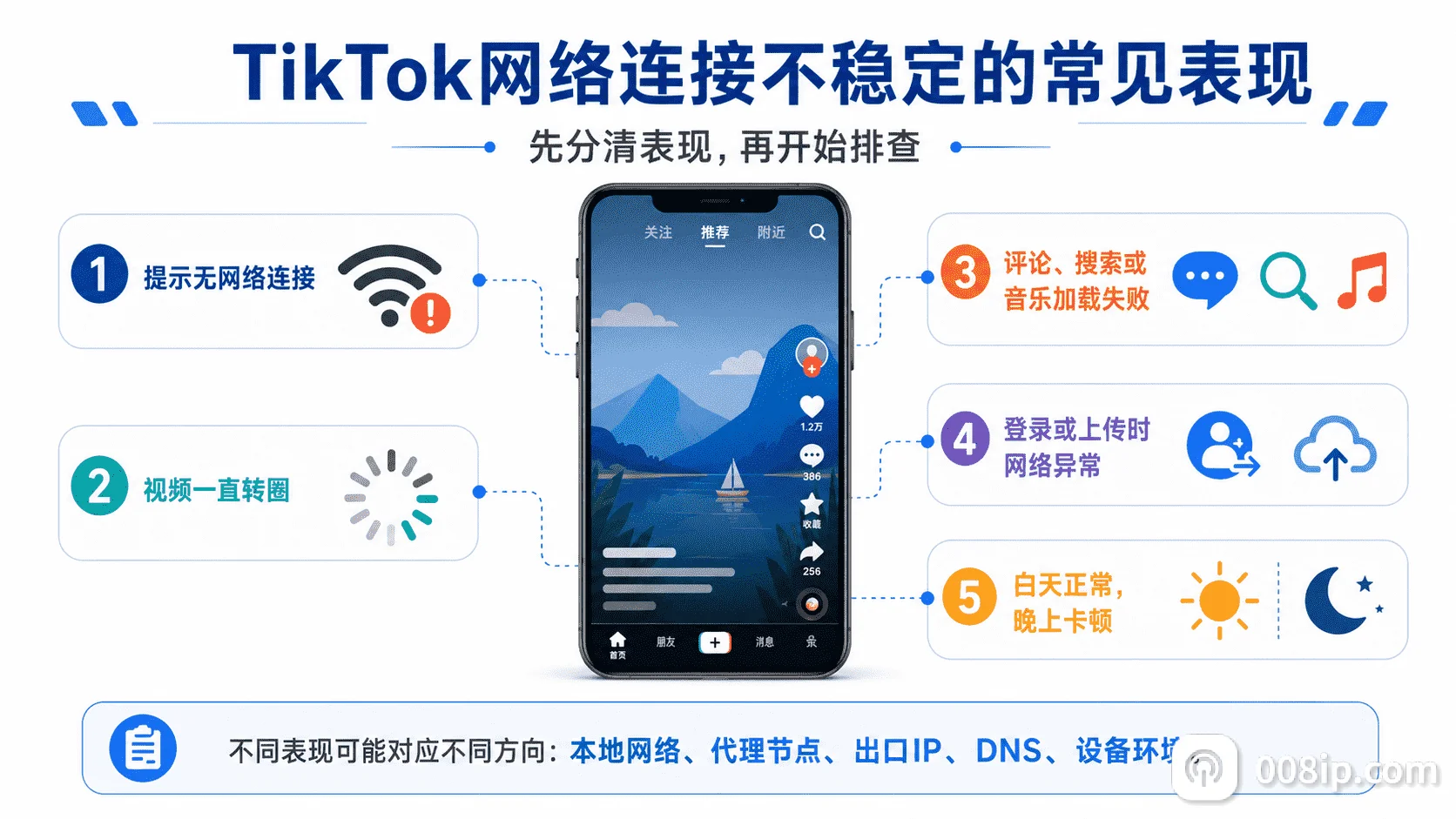 TikTok无网络连接、视频转圈和评论加载失败等常见表现